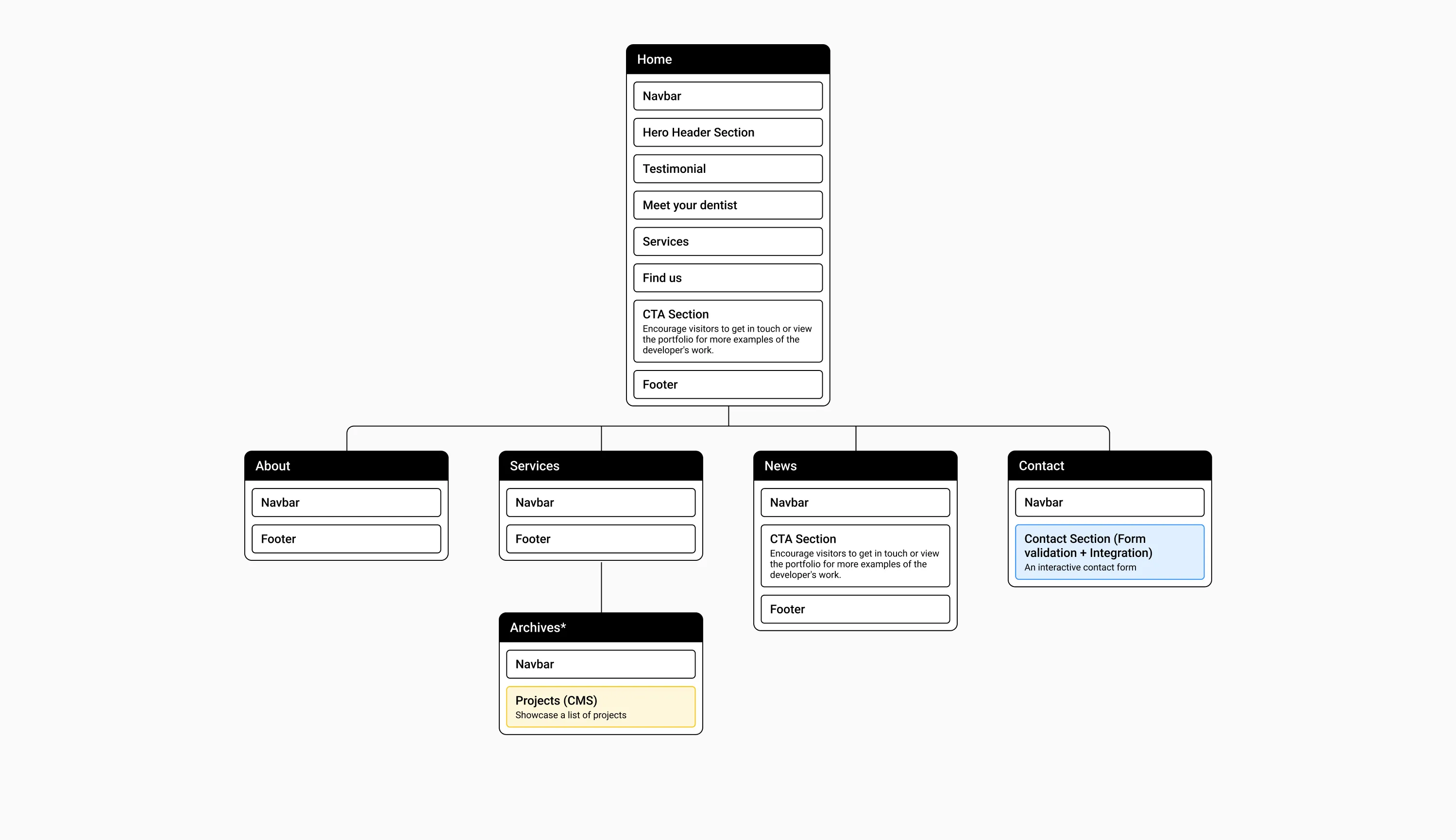 Sitemap.webp